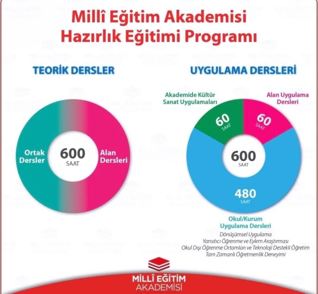 Milli Eğitim Akademisi Uygulamaları ve Teorik Eğitim Saatleri Belli Oldu 3
